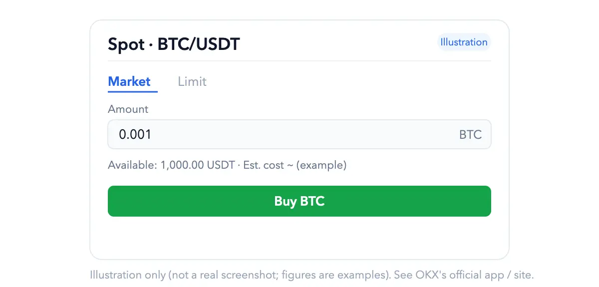OKX spot buy screen (illustration)