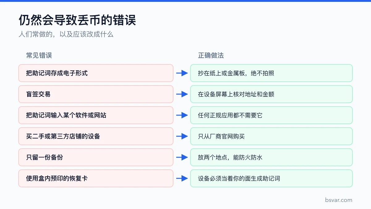 硬件钱包六个仍会导致丢币的错误，以及分别应该改成什么做法
