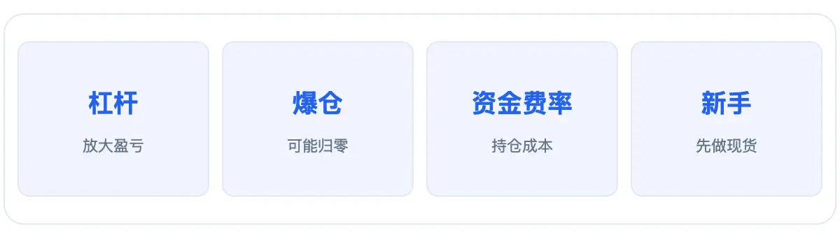 合约关键词：杠杆放大盈亏、爆仓可能归零、资金费率、新手先做现货