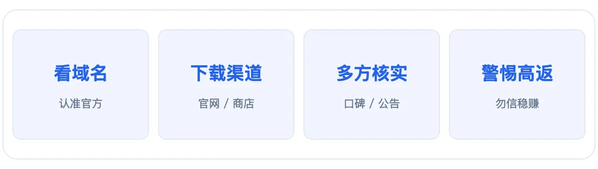 辨别假交易所 4 招:看域名、看下载渠道、多方核实、警惕高返