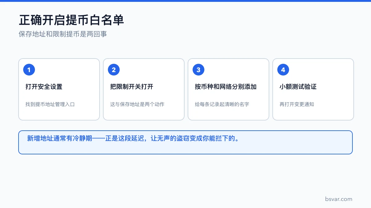 开启提币白名单的四个步骤：进入安全设置、打开限制开关、按币种网络添加、小额测试