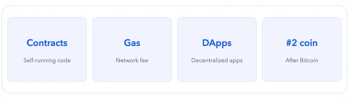 Ethereum features: smart contracts, gas, DApps, #2 by market cap