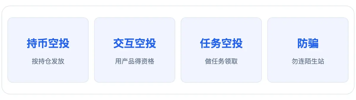 空投常见类型与防骗：持币空投、交互空投、任务空投、防骗